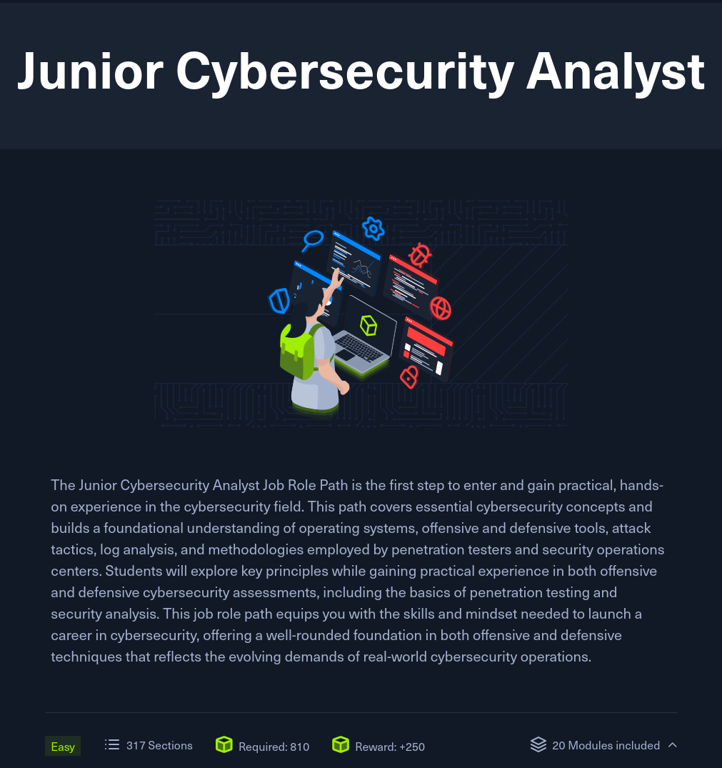 Description of Image